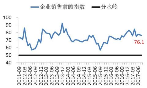 長(cháng)江商學(xué)院BCI-數據公布2017-08