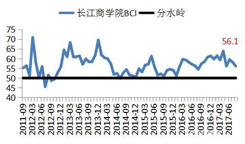 長(cháng)江商學(xué)院BCI-數據公布2017-08