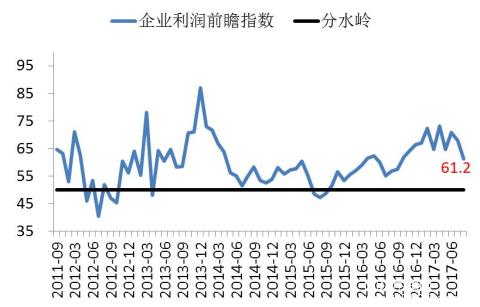 長(cháng)江商學(xué)院BCI-數據公布2017-08