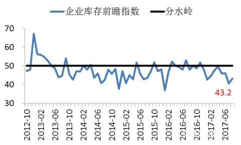 長(cháng)江商學(xué)院BCI-數據公布2017-08