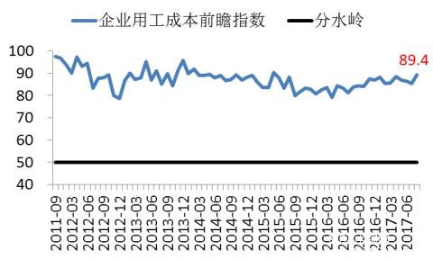 長(cháng)江商學(xué)院BCI-數據公布2017-08