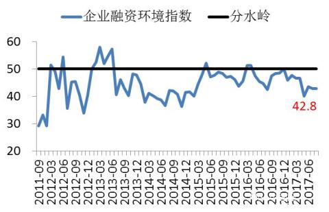 長(cháng)江商學(xué)院BCI-數據公布2017-08