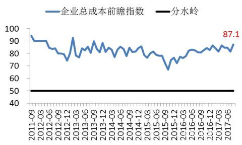 長(cháng)江商學(xué)院BCI-數據公布2017-08