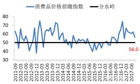 長(cháng)江商學(xué)院BCI-數據公布2017-08