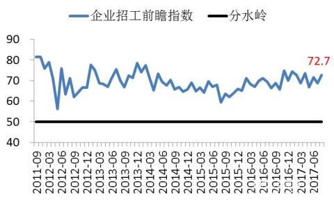 長(cháng)江商學(xué)院BCI-數據公布2017-08