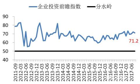 長(cháng)江商學(xué)院BCI-數據公布2017-08
