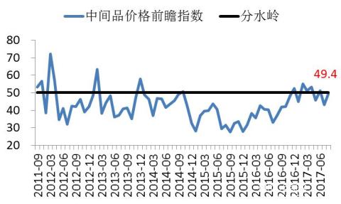 長(cháng)江商學(xué)院BCI-數據公布2017-08