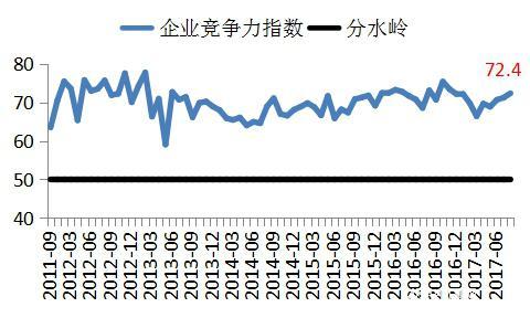 長(cháng)江商學(xué)院BCI-數據公布2017-08