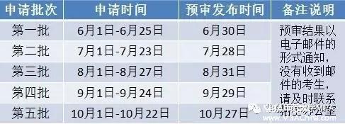 【權威發(fā)布】華東師范大學(xué)2018年MPA招生預審