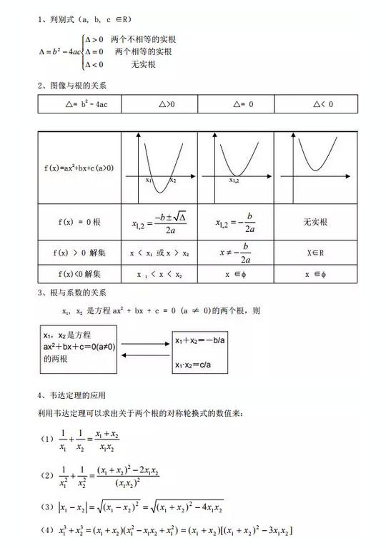 MBA聯(lián)考數學(xué)公式匯總
