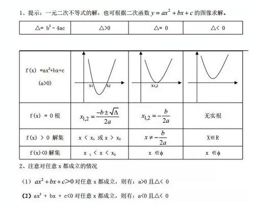 MBA聯(lián)考數學(xué)公式匯總