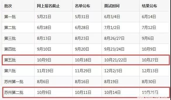 上海財經(jīng)大學(xué)2018MBA/EMBA上海第五批、蘇州第二批預面試網(wǎng)申將于10月9日24:00時(shí)截止！