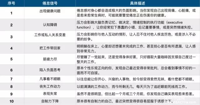 MBA職場：越優秀的人，越不想上班