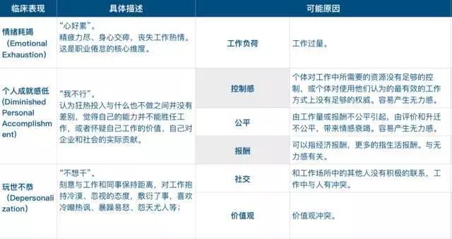MBA職場：越優秀的人，越不想上班