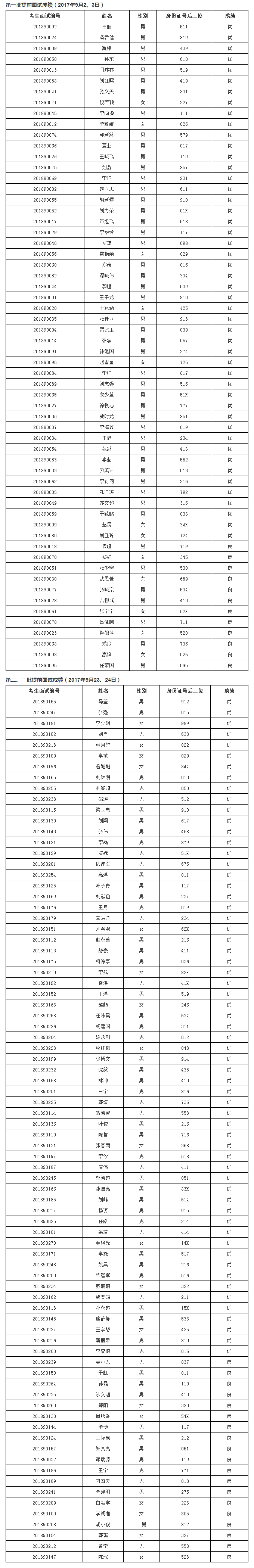 2018年清華大學(xué)工程管理碩士(MEM)第一、二、三批提前面試成績(jì)結果.png