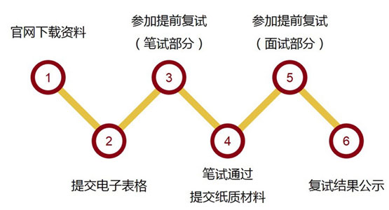 2018年北京大學(xué)MEM招生簡(jiǎn)章 計招60人