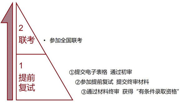 2018年北京大學(xué)MEM招生簡(jiǎn)章 計招60人