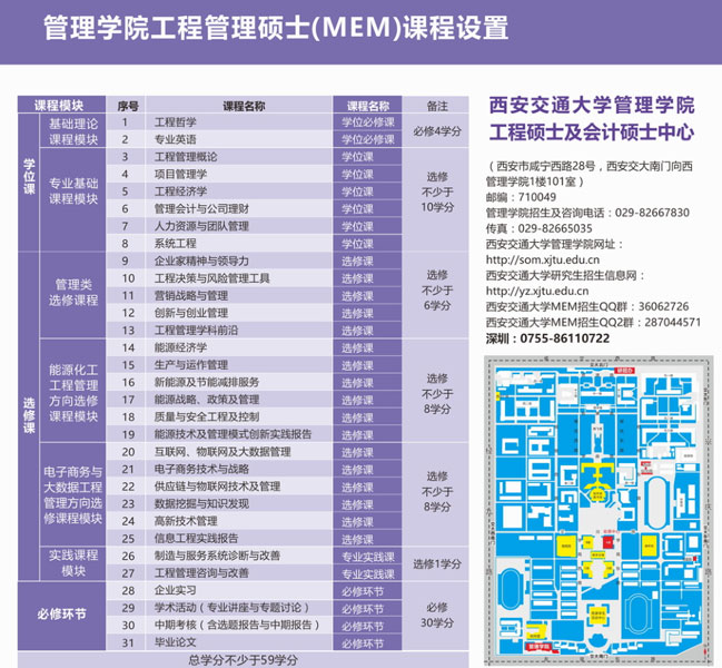 2018年西安交通大學(xué)MEM招生簡(jiǎn)章