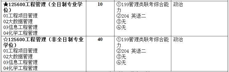 2018年北京化工大學(xué)MEM招生簡(jiǎn)章