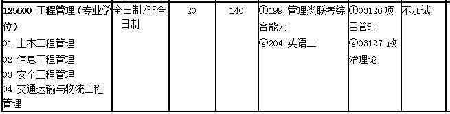 2018年北京交通大學(xué)MEM招生簡(jiǎn)章