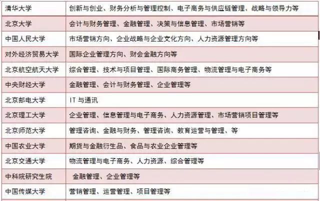 現在準備MBA來(lái)得及嗎？怕啥，80%的人都現在才復習