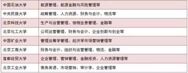 現在準備MBA來(lái)得及嗎？怕啥，80%的人都現在才復習