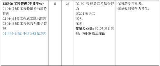 2018年長(cháng)沙理工大學(xué)MEM招生簡(jiǎn)章