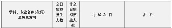 2018年長(cháng)沙理工大學(xué)MEM招生簡(jiǎn)章