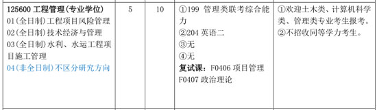 2018年長(cháng)沙理工大學(xué)MEM招生簡(jiǎn)章