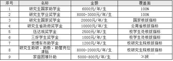 2018年云南民族大學(xué)工商管理碩士MBA招生簡(jiǎn)章