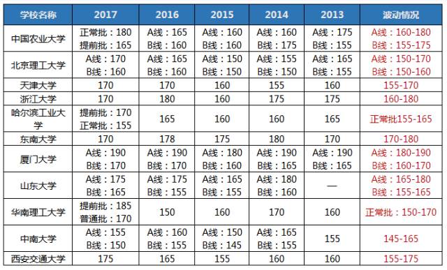 聽(tīng)說(shuō)2018MBA考研so easy? 你行你來(lái)！