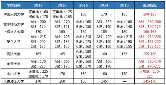 聽(tīng)說(shuō)2018MBA考研so easy? 你行你來(lái)！