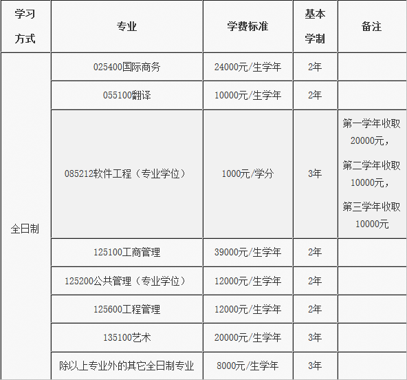 2018年北京郵電大學(xué)碩士研究生招生簡(jiǎn)章