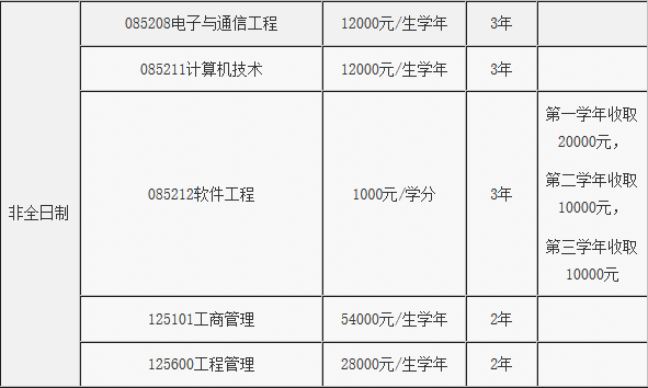 2018年北京郵電大學(xué)碩士研究生招生簡(jiǎn)章