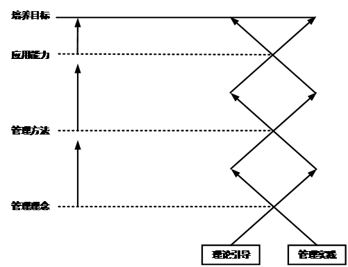 天津財經(jīng)大學(xué)2018年MBA雙證項目招生簡(jiǎn)章