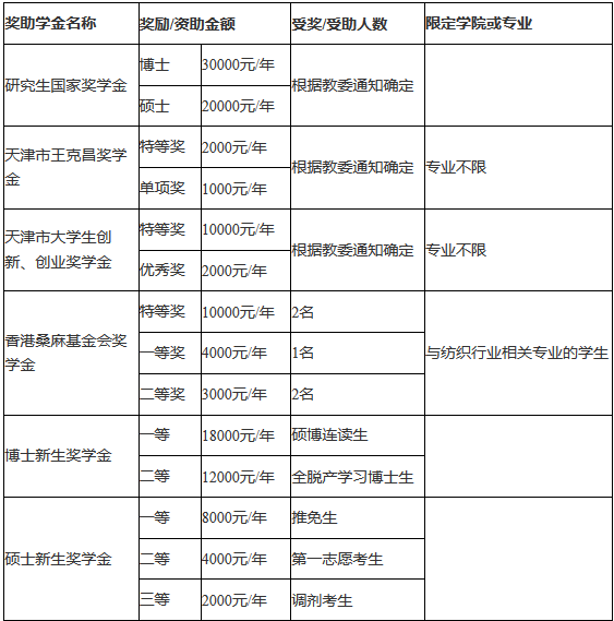 天津工業(yè)大學(xué)2018招收攻讀碩士學(xué)位研究生簡(jiǎn)章