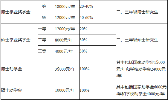 天津工業(yè)大學(xué)2018招收攻讀碩士學(xué)位研究生簡(jiǎn)章