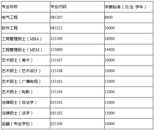天津工業(yè)大學(xué)2018招收攻讀碩士學(xué)位研究生簡(jiǎn)章