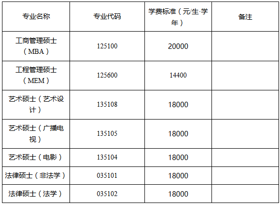 天津工業(yè)大學(xué)2018招收攻讀碩士學(xué)位研究生簡(jiǎn)章
