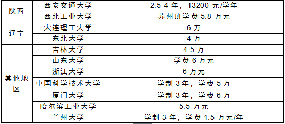 MBA資訊：公務(wù)員考MBA和MPA哪個(gè)收益最大？