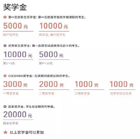 MBA資訊：帝都商學(xué)院獎學(xué)金大盤(pán)點(diǎn)，哪家更豐厚？