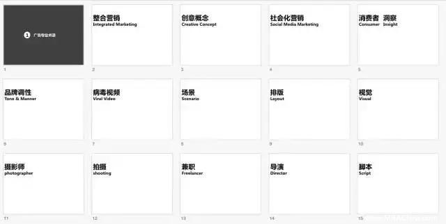 MBA職場(chǎng)：畢業(yè)后，如何通過(guò)碎片化時(shí)間提高職場(chǎng)英語(yǔ)水平？