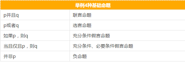 快看這些MBA邏輯公式速記，不然還怎么登上人生巔峰？