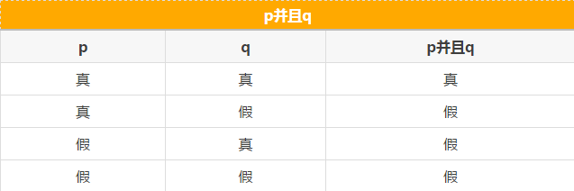 快看這些MBA邏輯公式速記，不然還怎么登上人生巔峰？