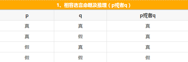 快看這些MBA邏輯公式速記，不然還怎么登上人生巔峰？
