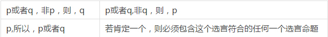 快看這些MBA邏輯公式速記，不然還怎么登上人生巔峰？