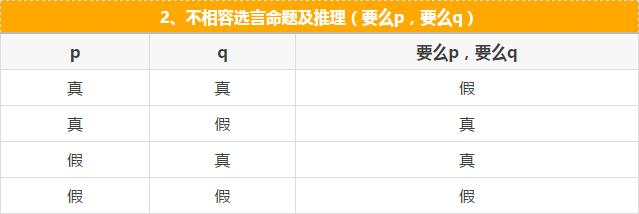 快看這些MBA邏輯公式速記，不然還怎么登上人生巔峰？