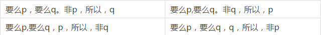 快看這些MBA邏輯公式速記，不然還怎么登上人生巔峰？