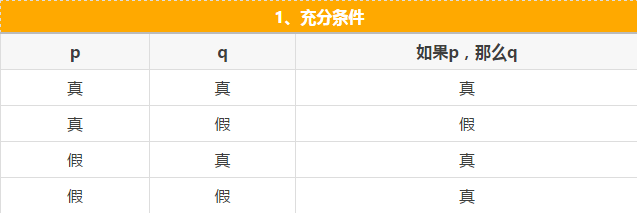 快看這些MBA邏輯公式速記，不然還怎么登上人生巔峰？
