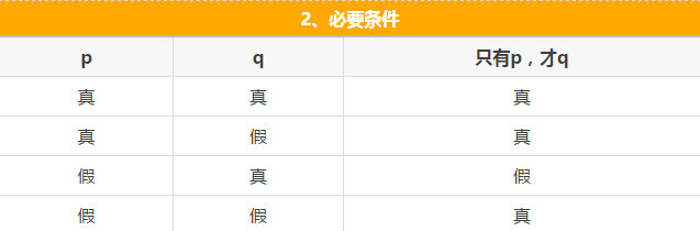 快看這些MBA邏輯公式速記，不然還怎么登上人生巔峰？